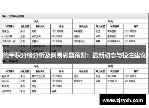 德甲积分榜分析及网易彩票预测：最新动态与投注建议