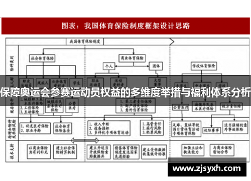保障奥运会参赛运动员权益的多维度举措与福利体系分析