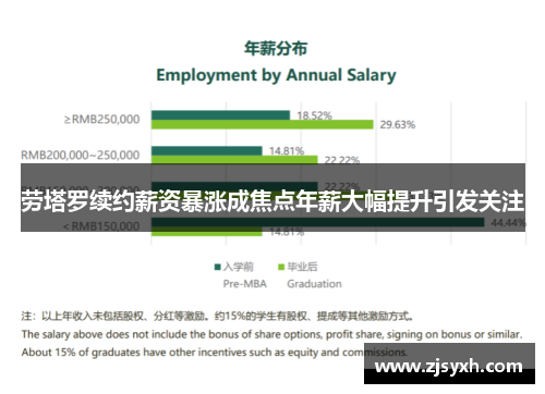 劳塔罗续约薪资暴涨成焦点年薪大幅提升引发关注