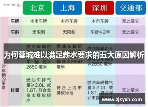 为何蓉城难以满足薪水要求的五大原因解析