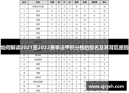 如何解读2021至2022赛季法甲积分榜的排名及其背后原因