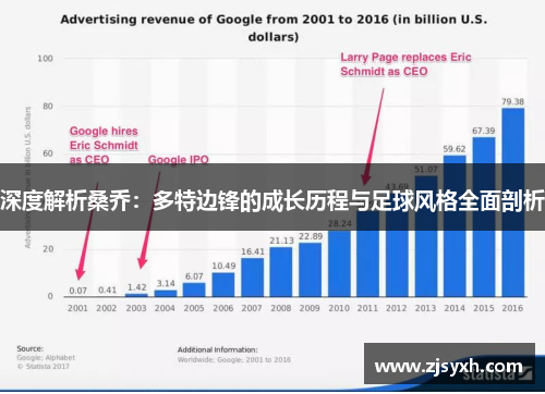 深度解析桑乔：多特边锋的成长历程与足球风格全面剖析