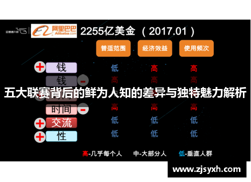 五大联赛背后的鲜为人知的差异与独特魅力解析