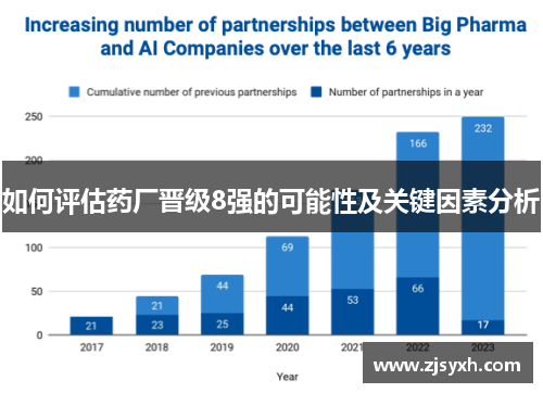 如何评估药厂晋级8强的可能性及关键因素分析
